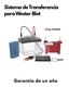 Sistema de Transferencia para Western Blot | Compatible con Bi0-Rad | Transferencia de 2 Geles en 60 Minutos