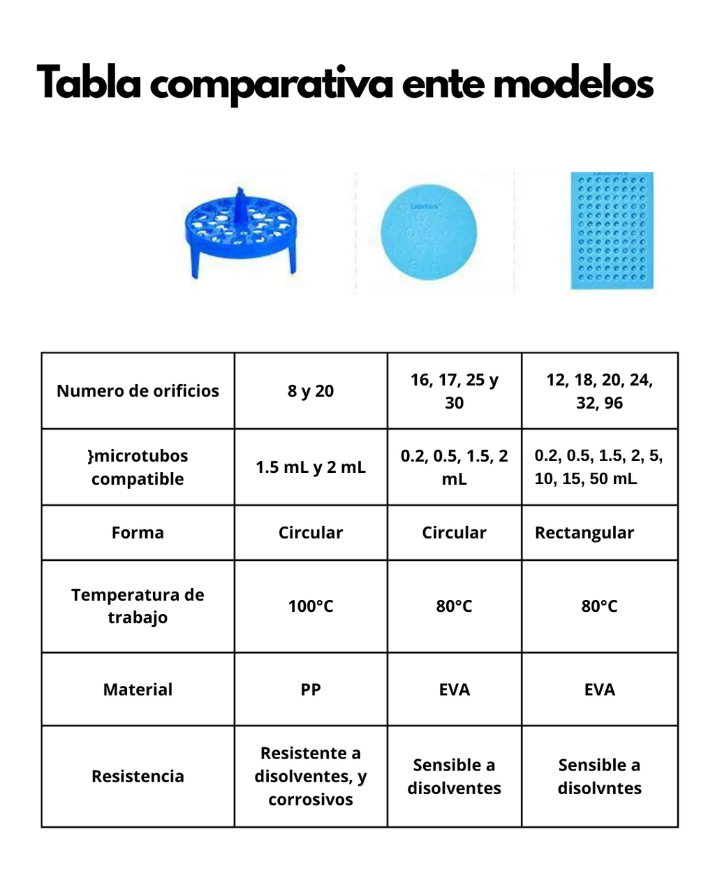 Gradilla Flotante para Baño María | Rack para Microtubos en PP y EVA
