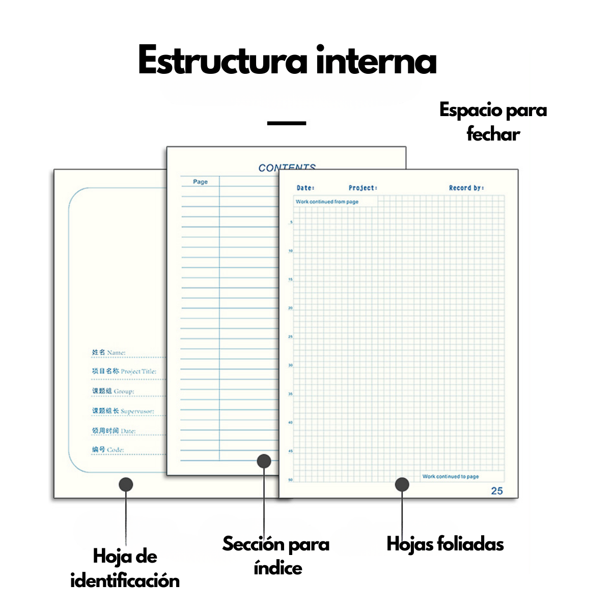 Bitácora Científica de Laboratorio A4, 100 Hojas