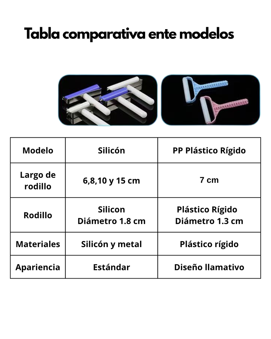 Rodillo para Western Blot | Eliminador de Burbujas para Transferencia Proteica