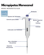 Micropipetas Monocanal - Modelo MicroPette Plus